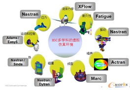 虛擬產(chǎn)品開(kāi)發(fā)（VPD）技術(shù)在制造業(yè)的革新應(yīng)用與開(kāi)發(fā)路徑——以通用行業(yè)為例